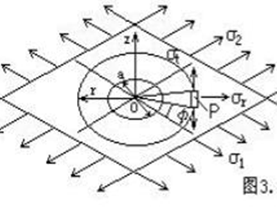 残余应力检测使用手册