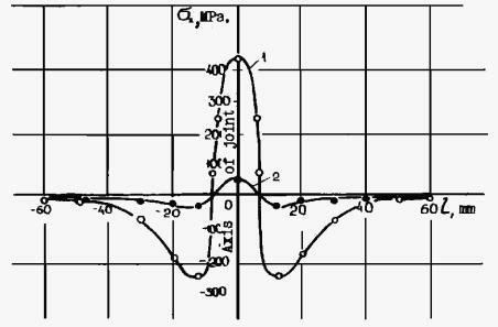 TDJGJC-6型应力检测仪