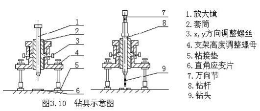 残余应力检测使用手册