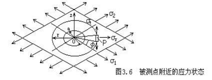 残余应力检测使用手册